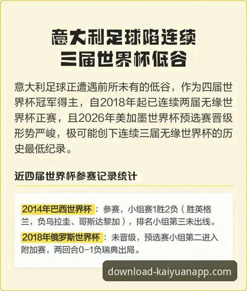 开元棋牌玩法说明iOS版 意大利足球悲剧“三部曲”最新进展:连续三届无缘世界杯,开元官方平台见证蓝衣军团滑向深渊