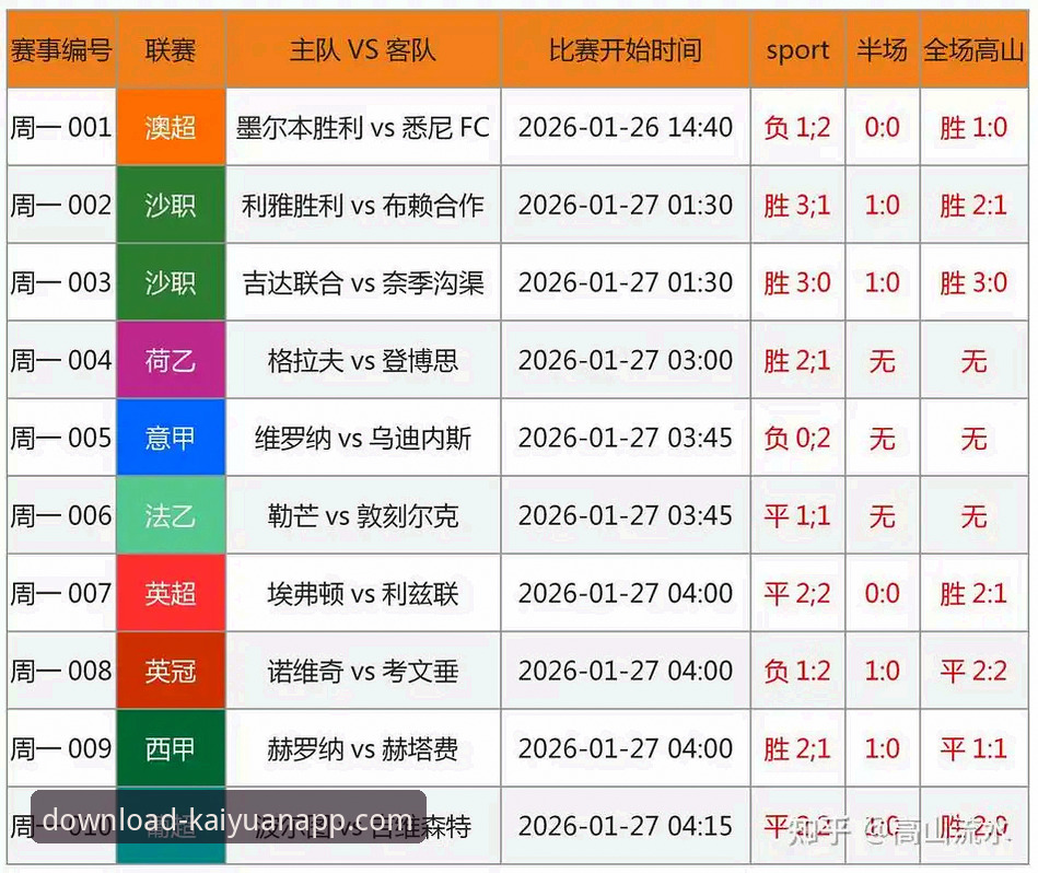 资深用户分享：温布利惨败背后的足球智慧与开元平台观赛心得